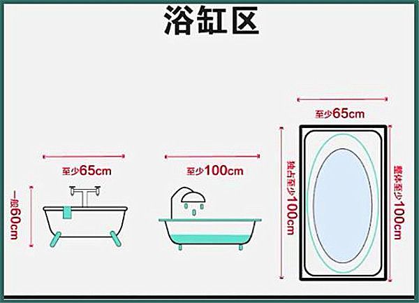 3-9平米衛(wèi)生間裝修怎么設(shè)計(jì)比較實(shí)用？小戶型也能做干濕分離