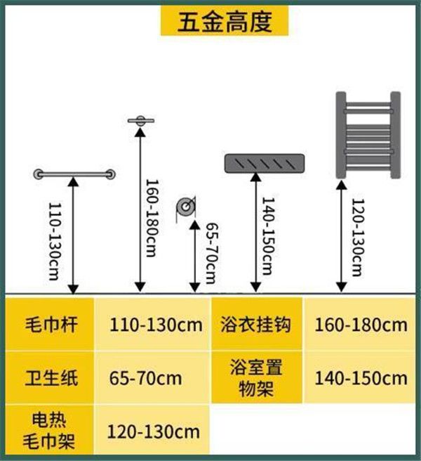 3-9平米衛(wèi)生間裝修怎么設(shè)計(jì)比較實(shí)用？小戶型也能做干濕分離