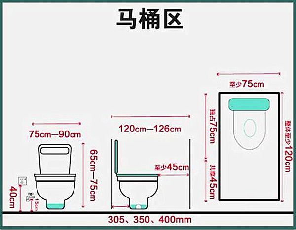 3-9平米衛(wèi)生間裝修怎么設(shè)計(jì)比較實(shí)用？小戶型也能做干濕分離
