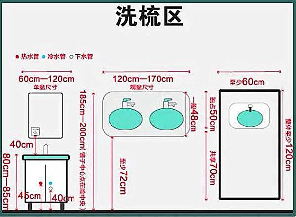 3-9平米衛(wèi)生間裝修怎么設(shè)計(jì)比較實(shí)用？小戶型也能做干濕分離